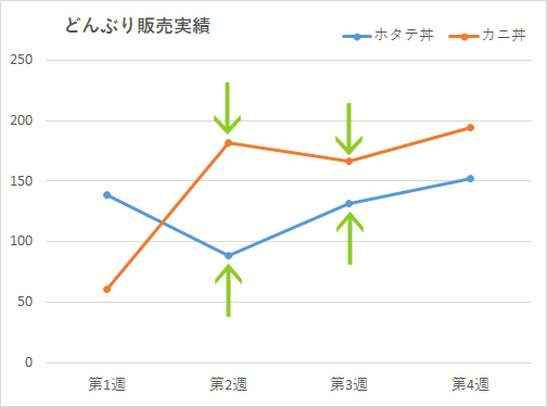 折れ線グラフにマーカーを追加するには？