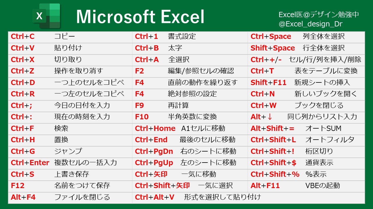 Excelショートカットキーをマスターするための基礎知識
