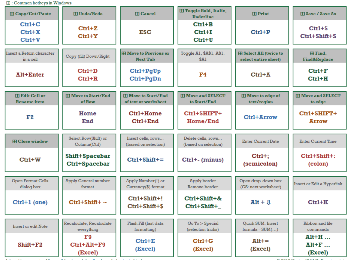 ショートカットキーが反応しないときの最初のチェックポイント