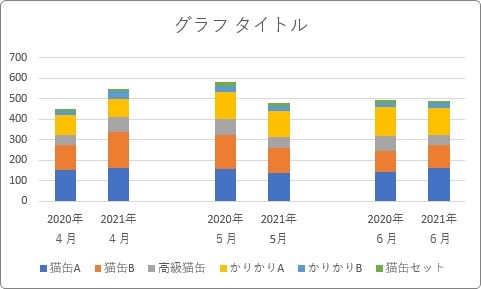 効果的な比較を実現するカスタマイズ手法