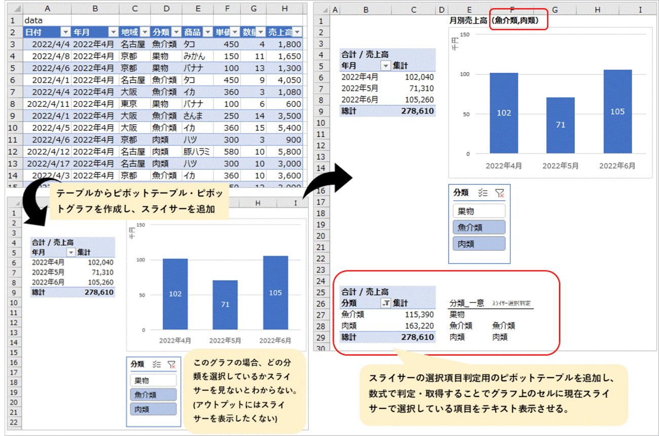 ピボットテーブルでスライサーを使って絞込みするには？