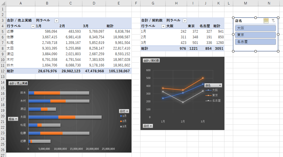 Excelのスライサーとピボットグラフを連携させる基本概念