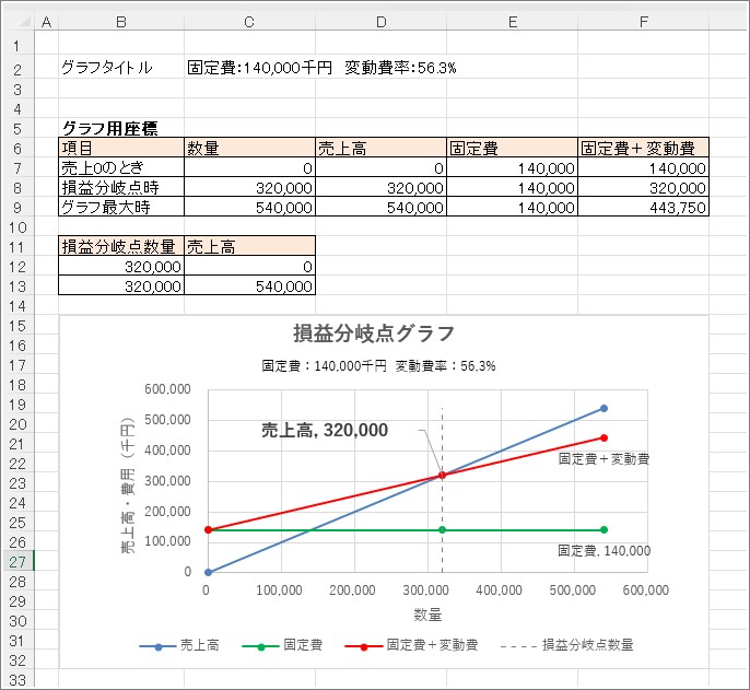 Excelで損益分岐点分析を可視化するメリット