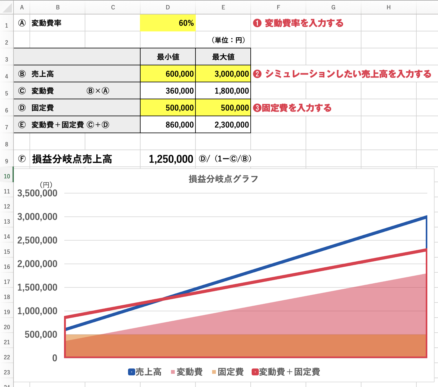 データの準備と基本計算