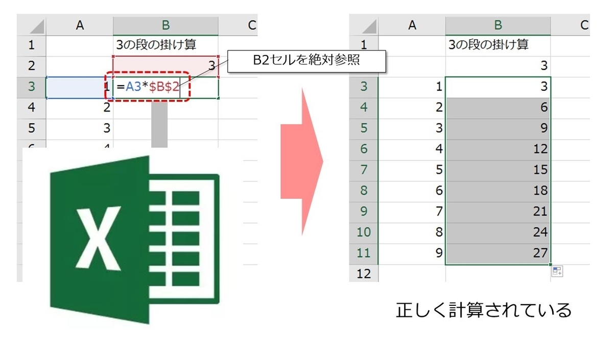 参照の混乱が引き起こすExcel計算ミスの根本原因