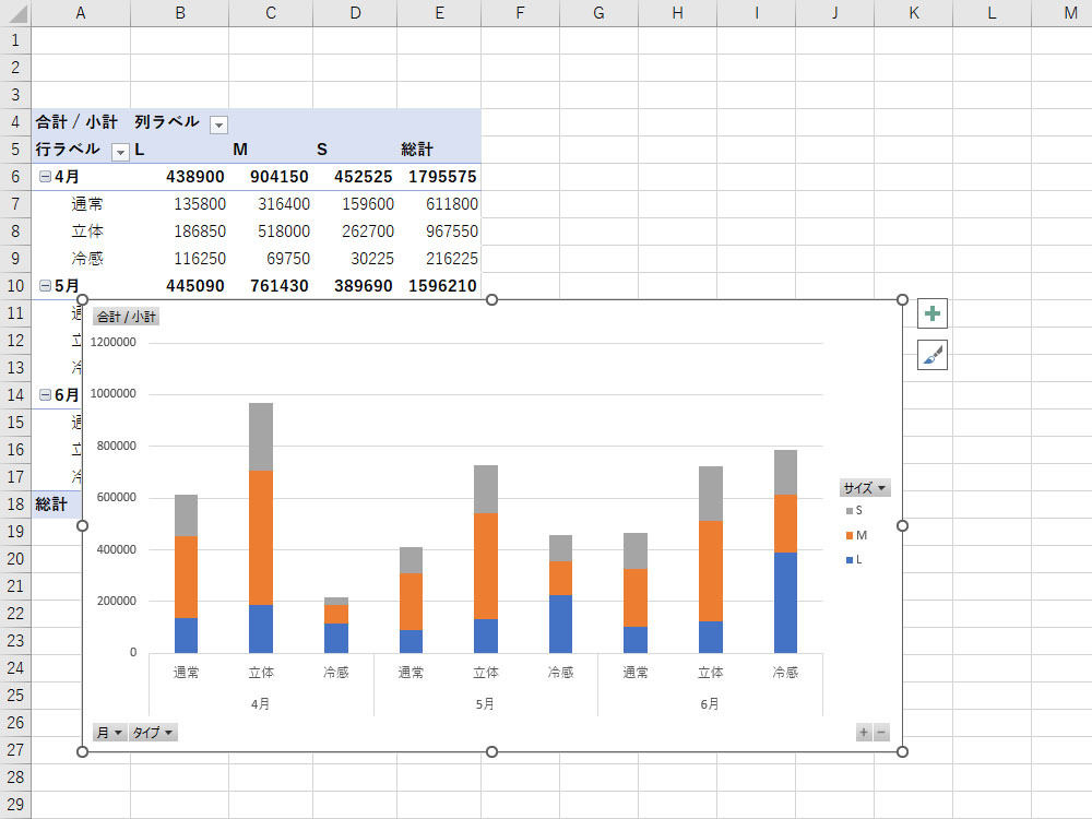 動的グラフ作成の高度な連携手法