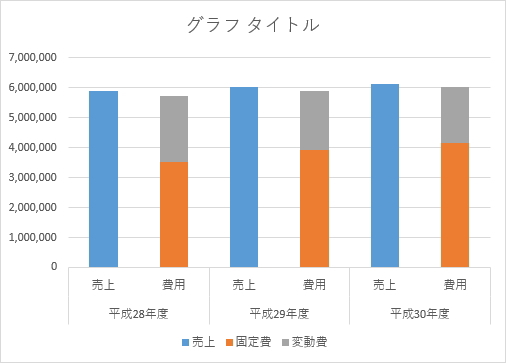 積み上げ棒グラフで全体と部分の関係を可視化する