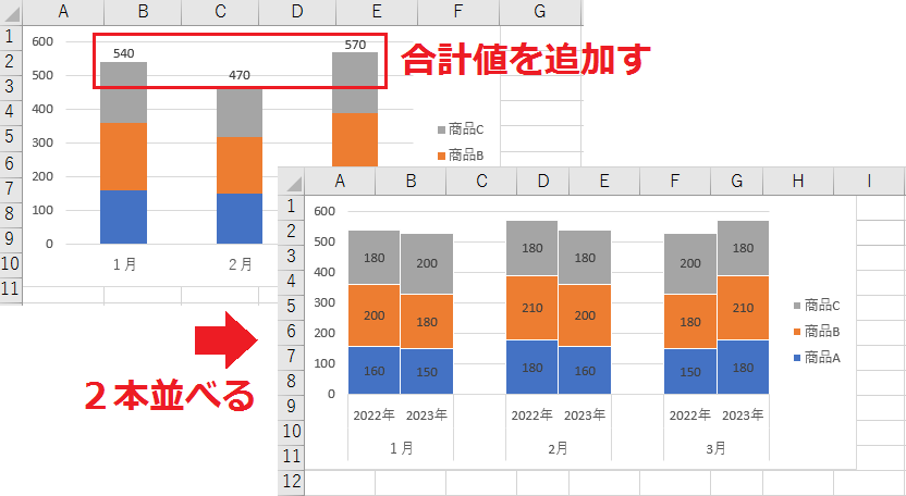 合計値の強調と内訳の見やすさ向上テクニック