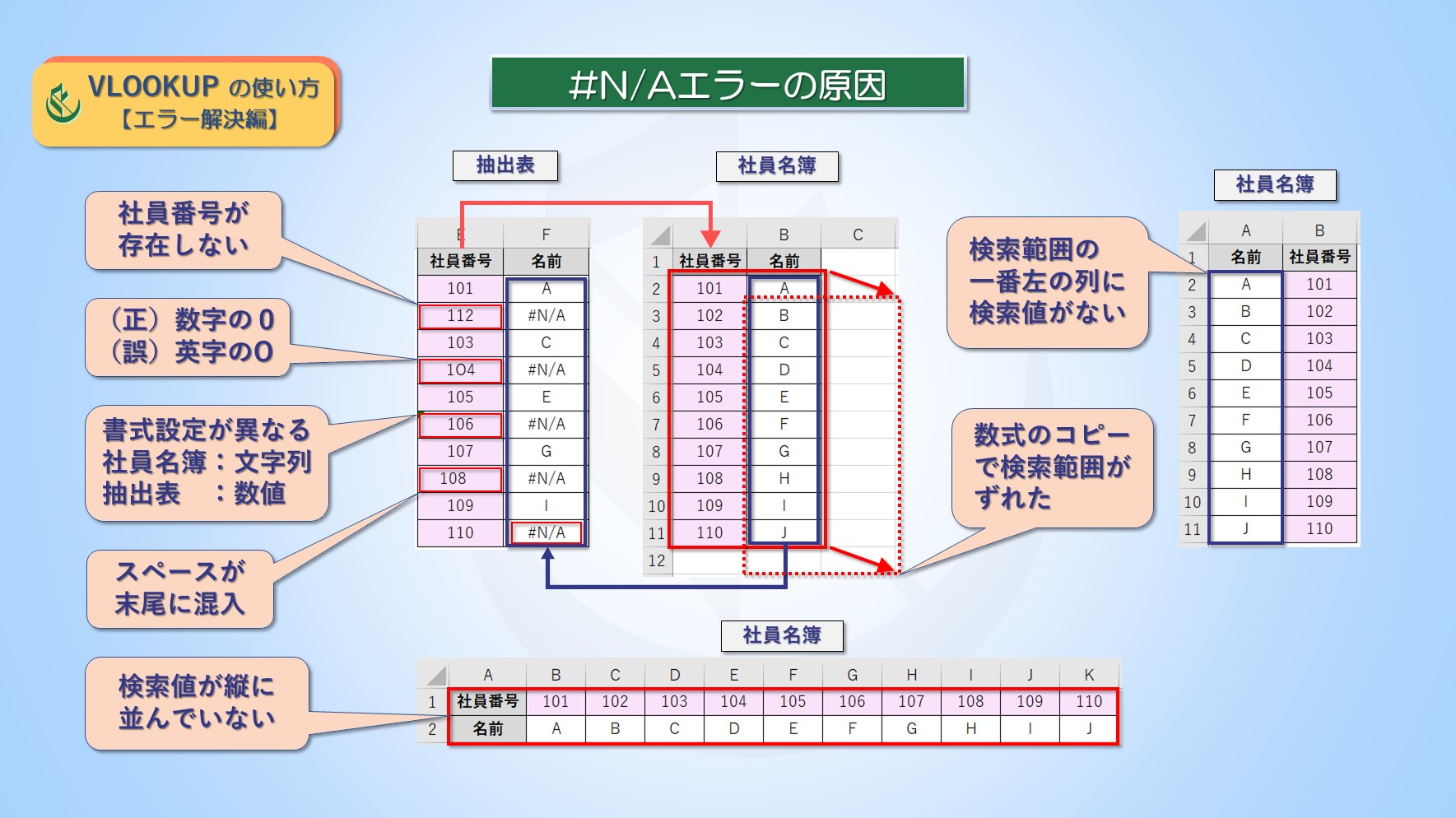 数値が一致しているのにエラーが返される4つの隠れた要因