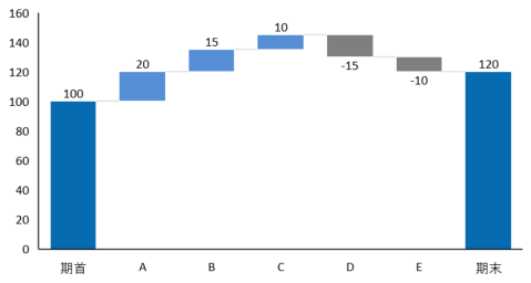 Excelで数値の流れを可視化する強力なツール