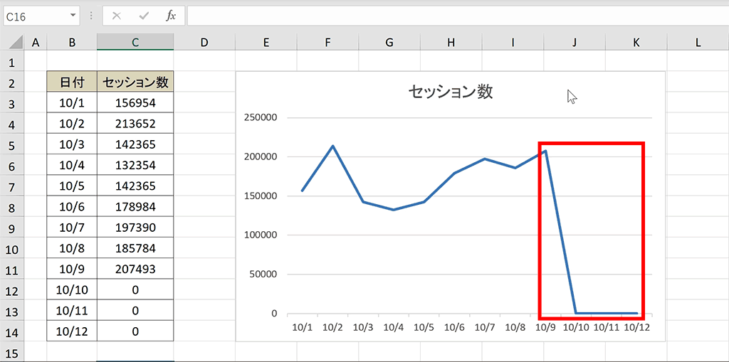 ゼロ値を除外した折れ線グラフの作成目的