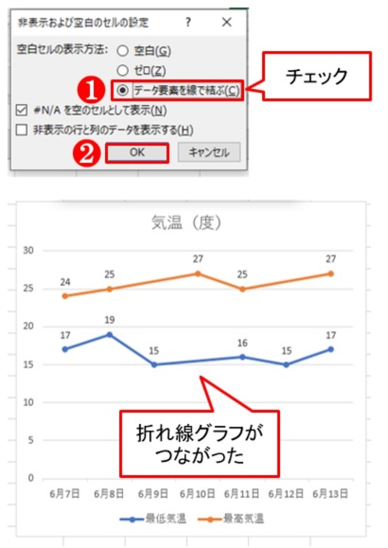 実践的な設定手順：グラフを連続線で仕上げる